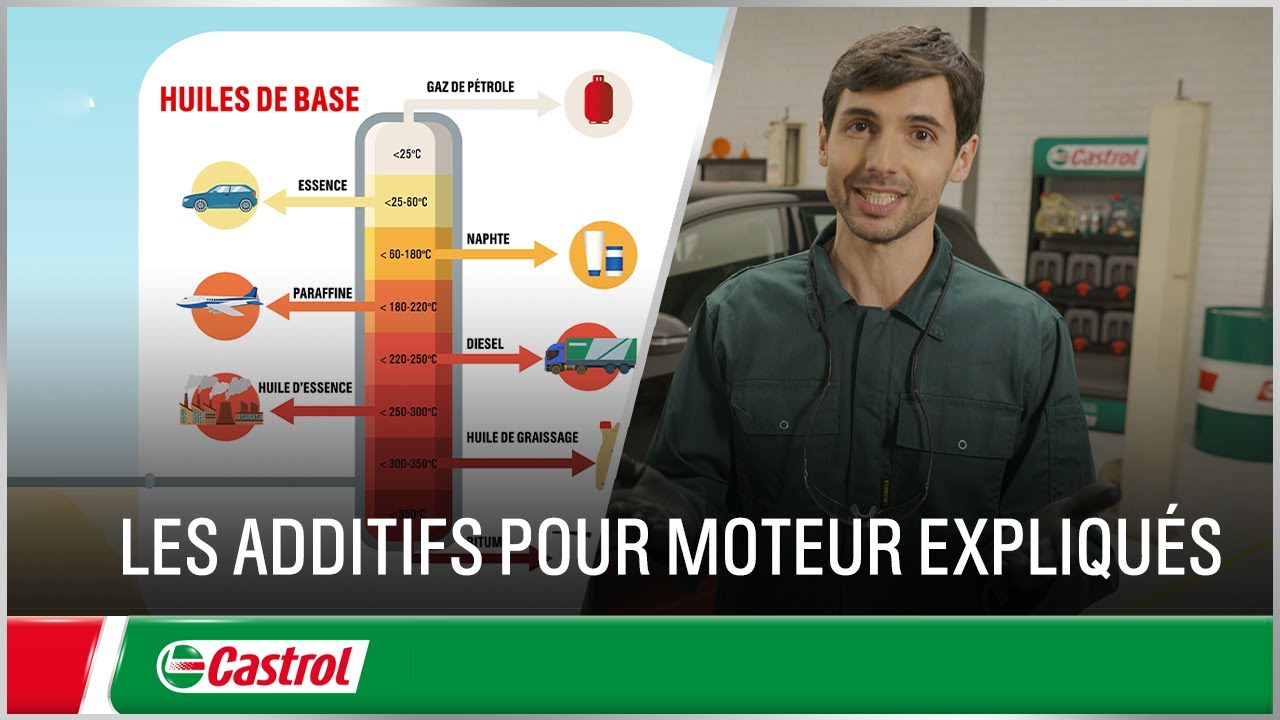 Castrol : les additifs pour huile moteur expliqués