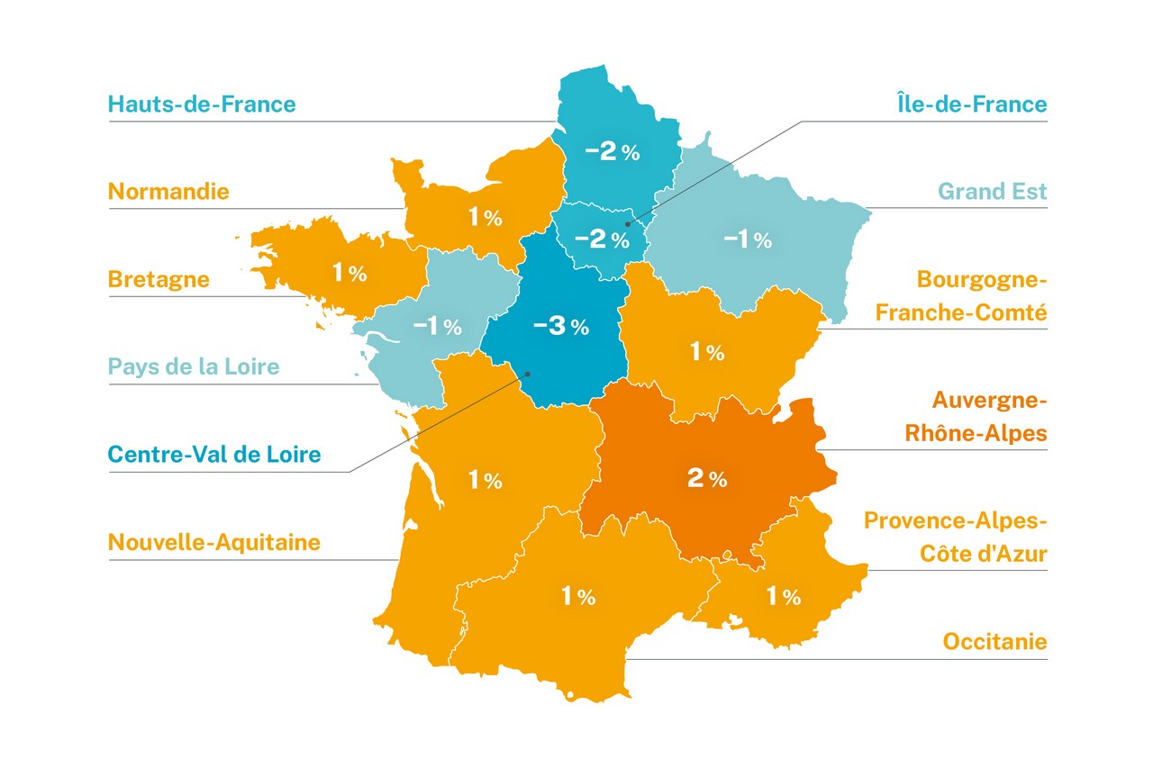 Par rapport à la moyenne nationale, la différence du prix moyen des prestation dans les régions se resserre. Le Centre-Val de Loire est 3 % moins cher que la moyenne nationale. © iDGarages.com