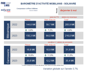 ©Mobilians-Solware