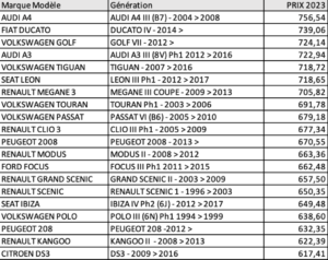 Classement des 20 véhicules les plus chers à entretenir (kit de distribution). ©iDGarages.com