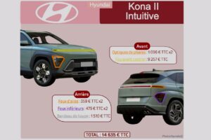 SRA tarifs optiques Hyundai Kona II