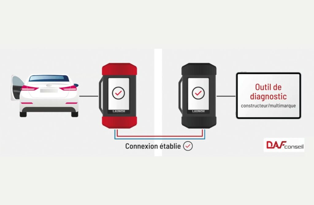 remote diagnostic DAF Conseil