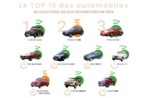 Top 10 des Auto de collection