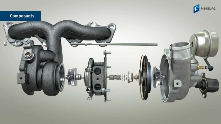Comment fonctionne un turbocompresseur ?