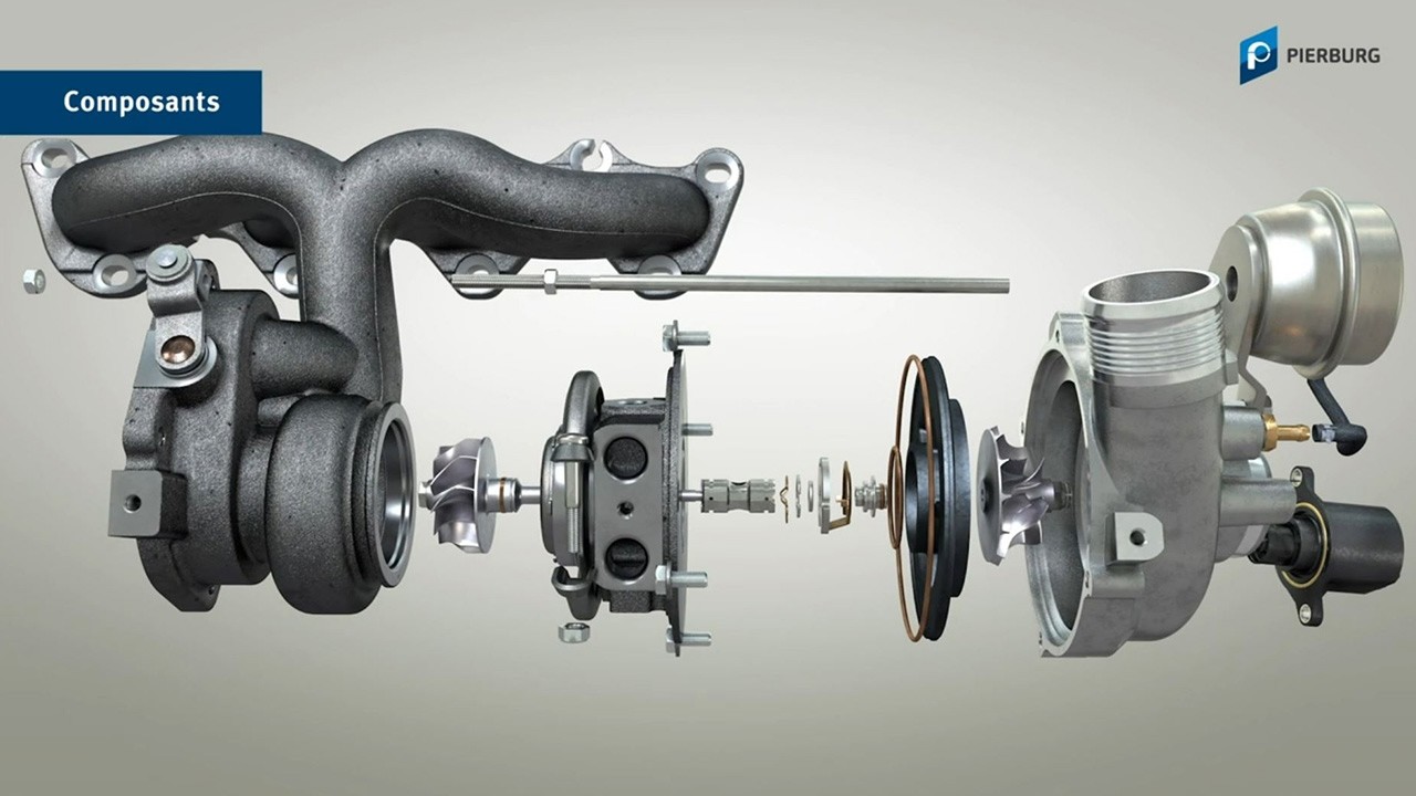 Comment fonctionne un turbocompresseur ?