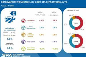 Facture des carrossiers