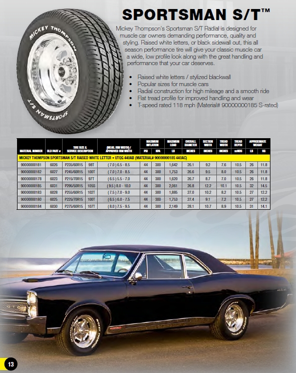 Les pneus Mickey Thompson bénéficient d'une image de marque forte, mais strictement dédiée aux gros 4X4 et aux américaines.