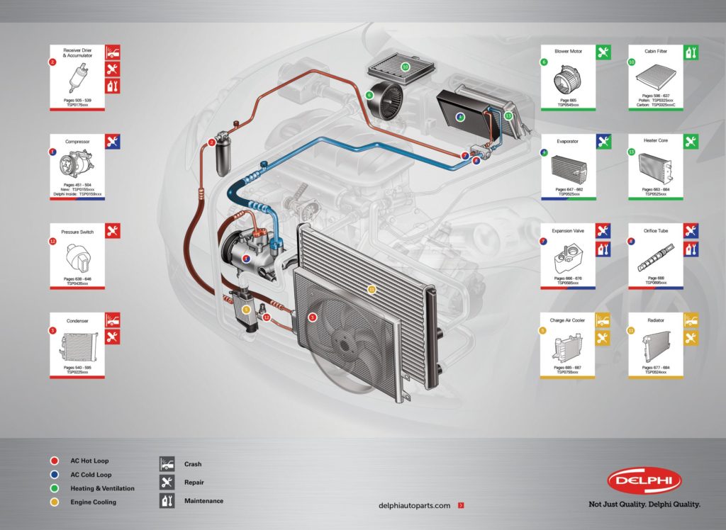 Le catalogue climatisation et thermique Delphi est accessible en ligne via