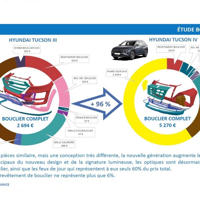 Description de l'impact sur la réparation du changement de génération entre modèles de Hyundai Tucson. ©SRA