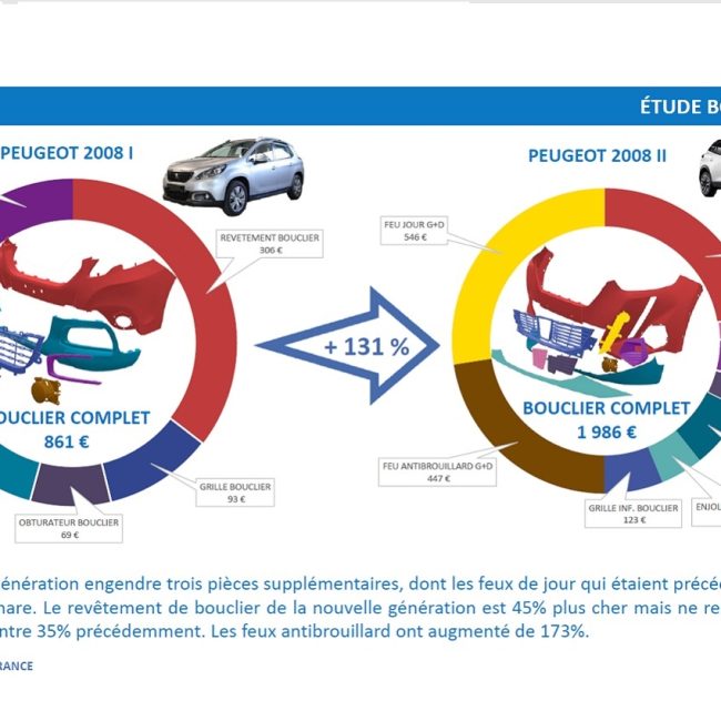 Description de l'impact sur la réparation du changement de génération entre modèles de Peugeot 2008. ©SRA