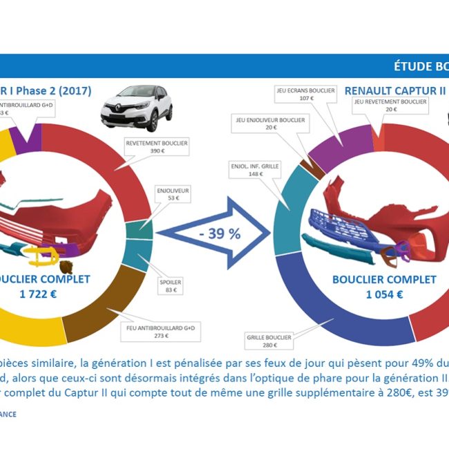 Description de l'impact sur la réparation du changement de génération entre modèles de Renault Captur. ©SRA
