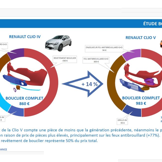 Description de l'impact sur la réparation du changement de génération entre modèles de Renault Clio. ©SRA